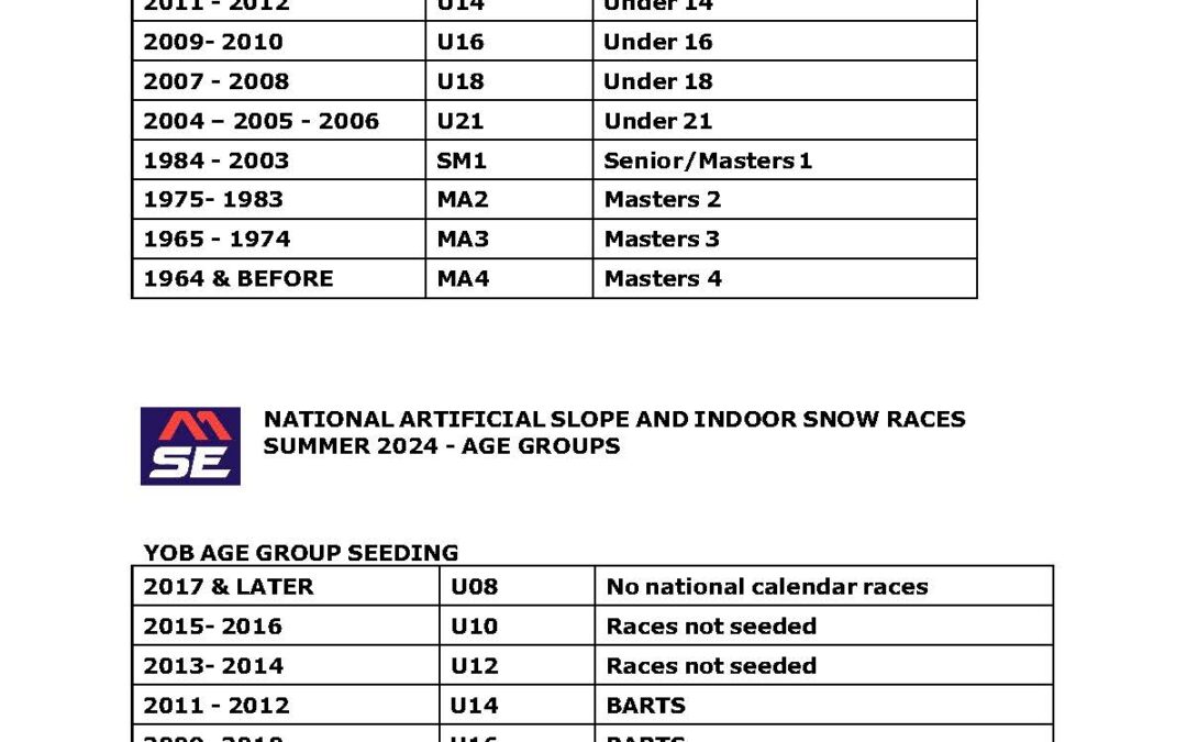 Age Groups 2024 – Regional and National Events